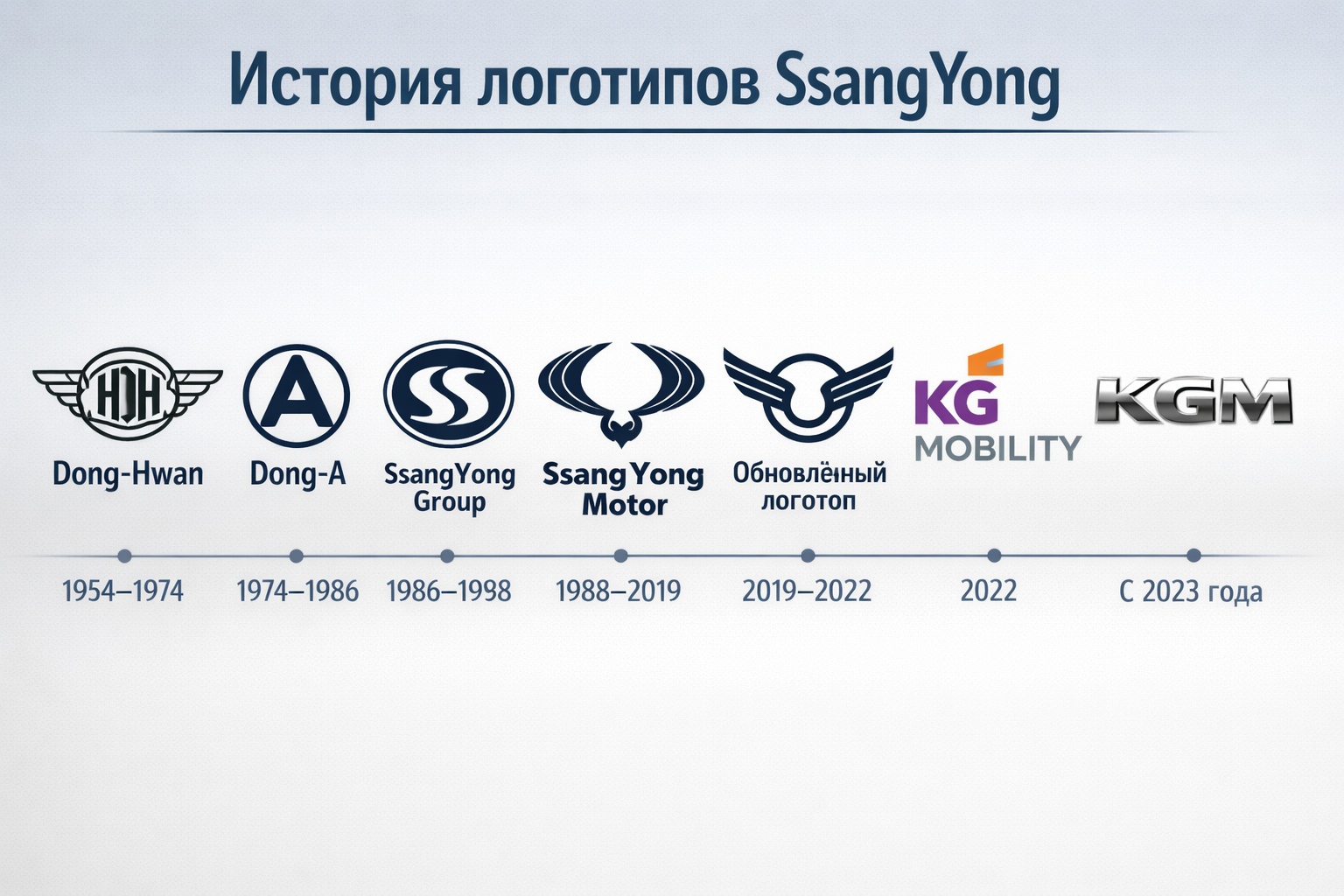 История логотипа